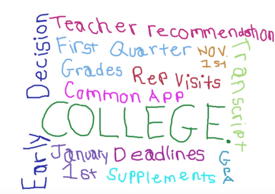 College+Applications%3A+the+Best+of+Times%2C+the+Worst+of+Times