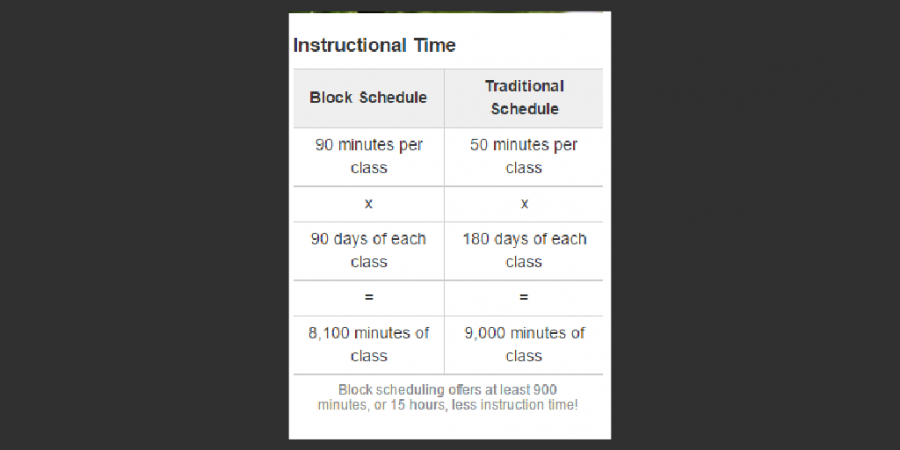 Pros+and+Cons+of+Transferring+from+Block+to+Traditional+Mid-Semester